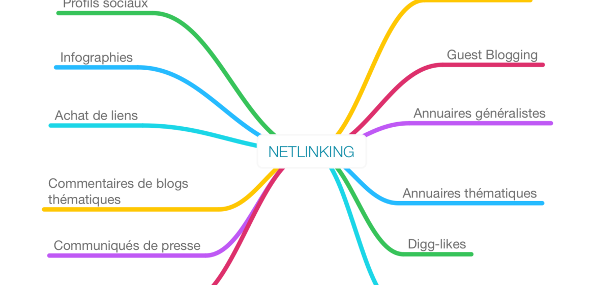 netlinking-schema